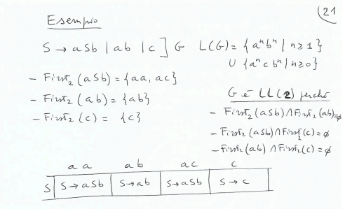 image/universita/ex-notion/Top-down Parser/Untitled 27